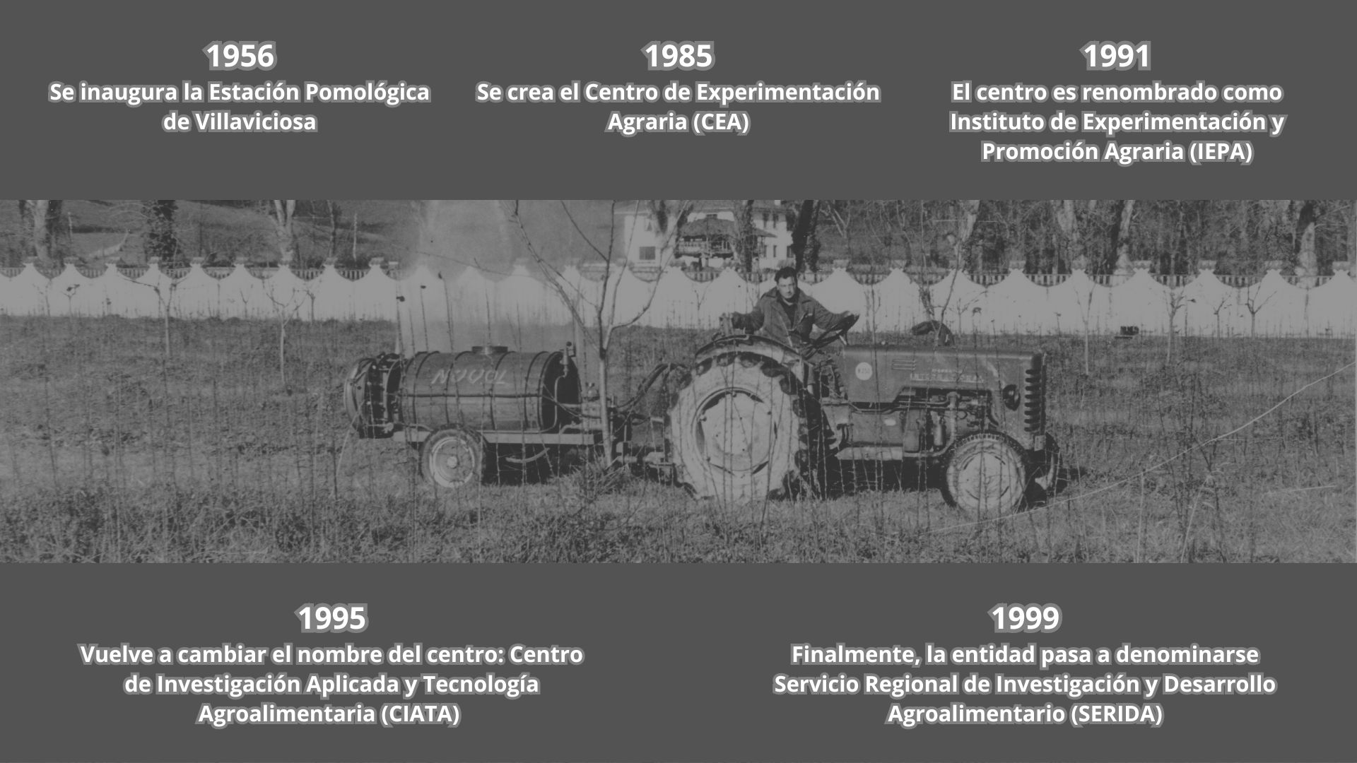 Cronograma con los cambios de nombre del SERIDA a lo largo de su historia.