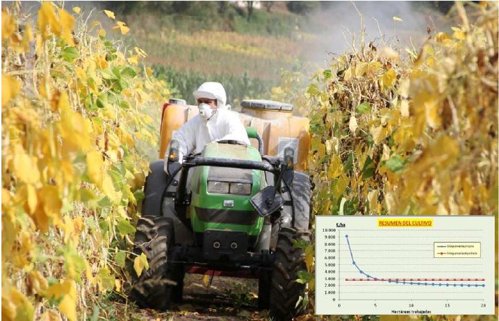 Imagen costes de la maquinaria