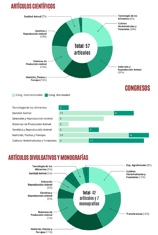 Actividad de divulgación, 2022.